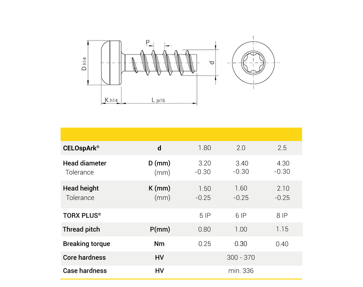 Vis CELOspArk®, Tête cylindrique bombée, TORX PLUS®