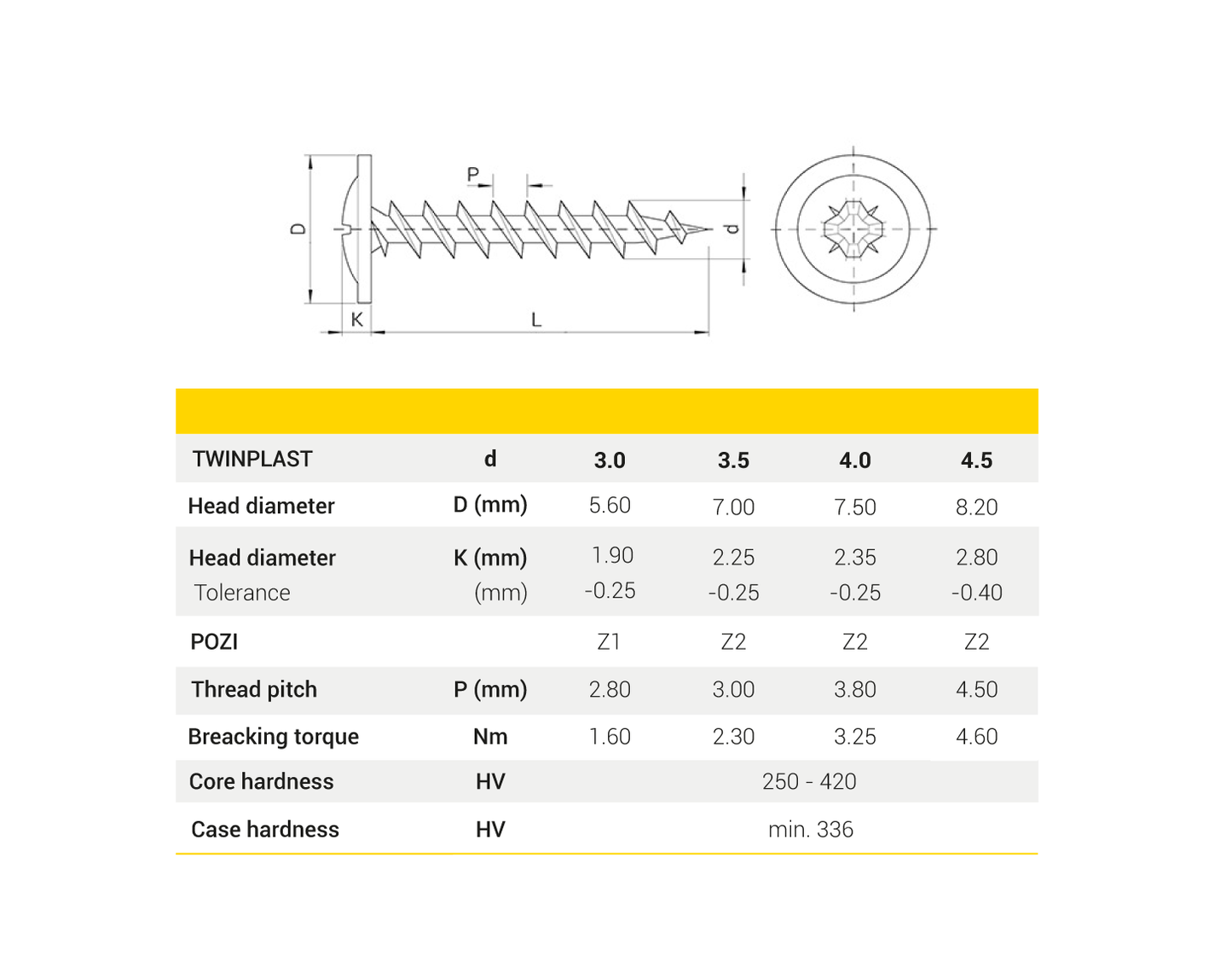 TWINPLAST Zinc plated screw, Pan head flange POZI , CUT-OFF point