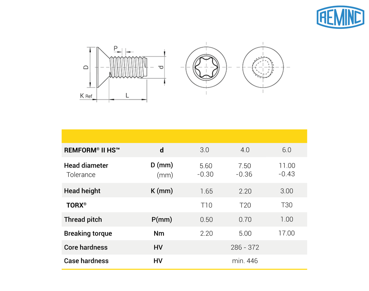 Wkręt TAPTITE II®, łeb stożkowy TORX®