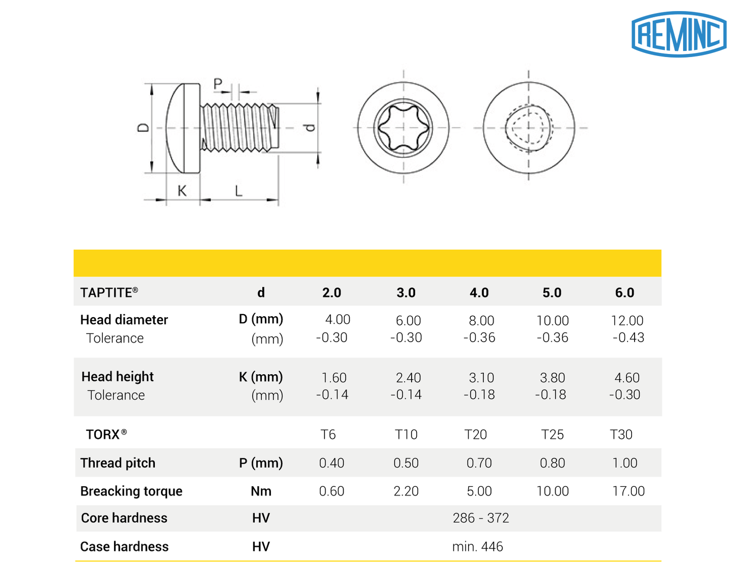 TAPTITE II® screw, Pan head TORX® recess