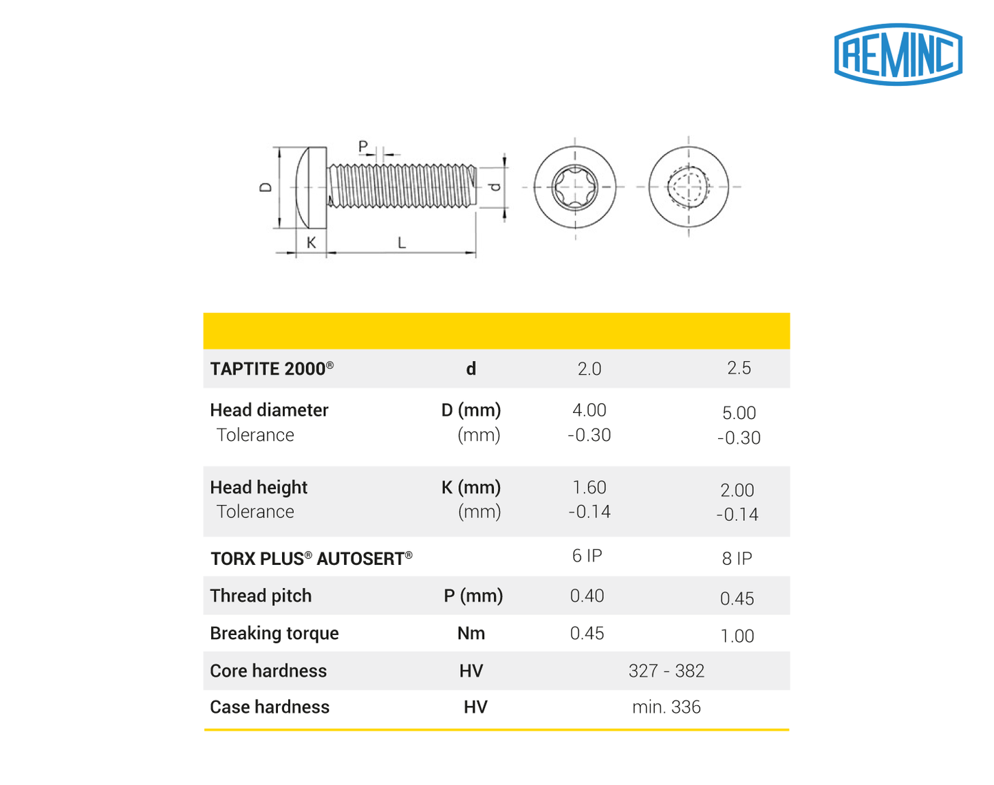 TAPTITE 2000® screw, Pan head TORX PLUS® AUTOSERT®, CORFLEX® N™