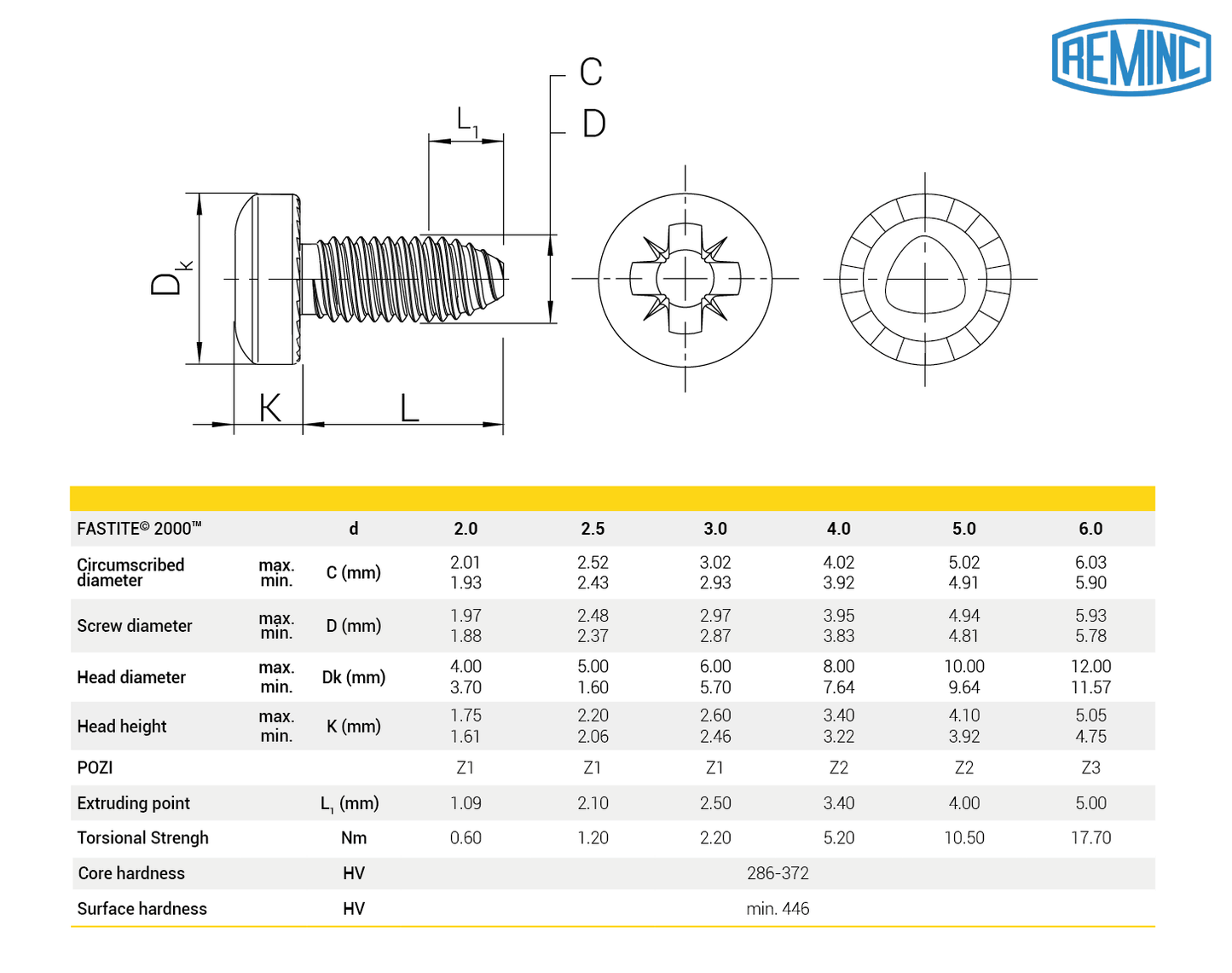 FASTITE® 2000™ Schrauben, Linsenkopf, POZI