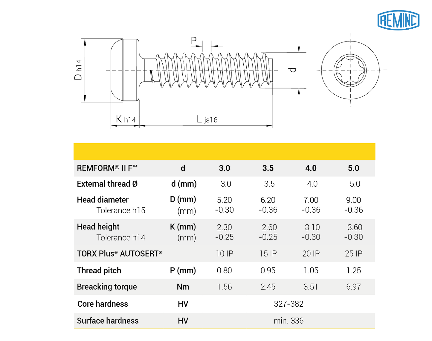 REMFORM® II F™ Schrauben, Linsenkopf, TORX PLUS® AUTOSERT®