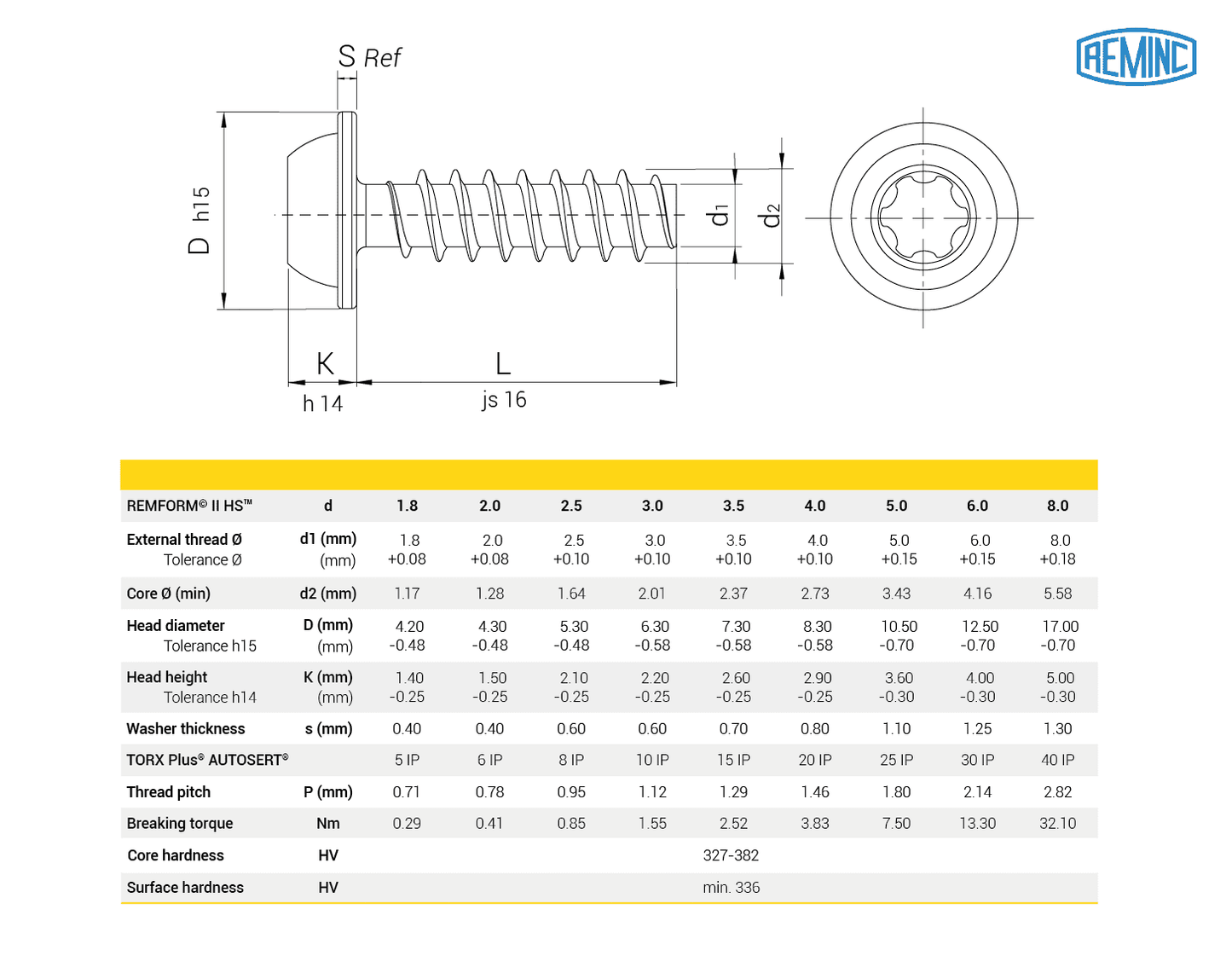 Tornillo REMFORM® II HS™, Cabeza alomada con arandela, TORX PLUS® AUTOSERT®