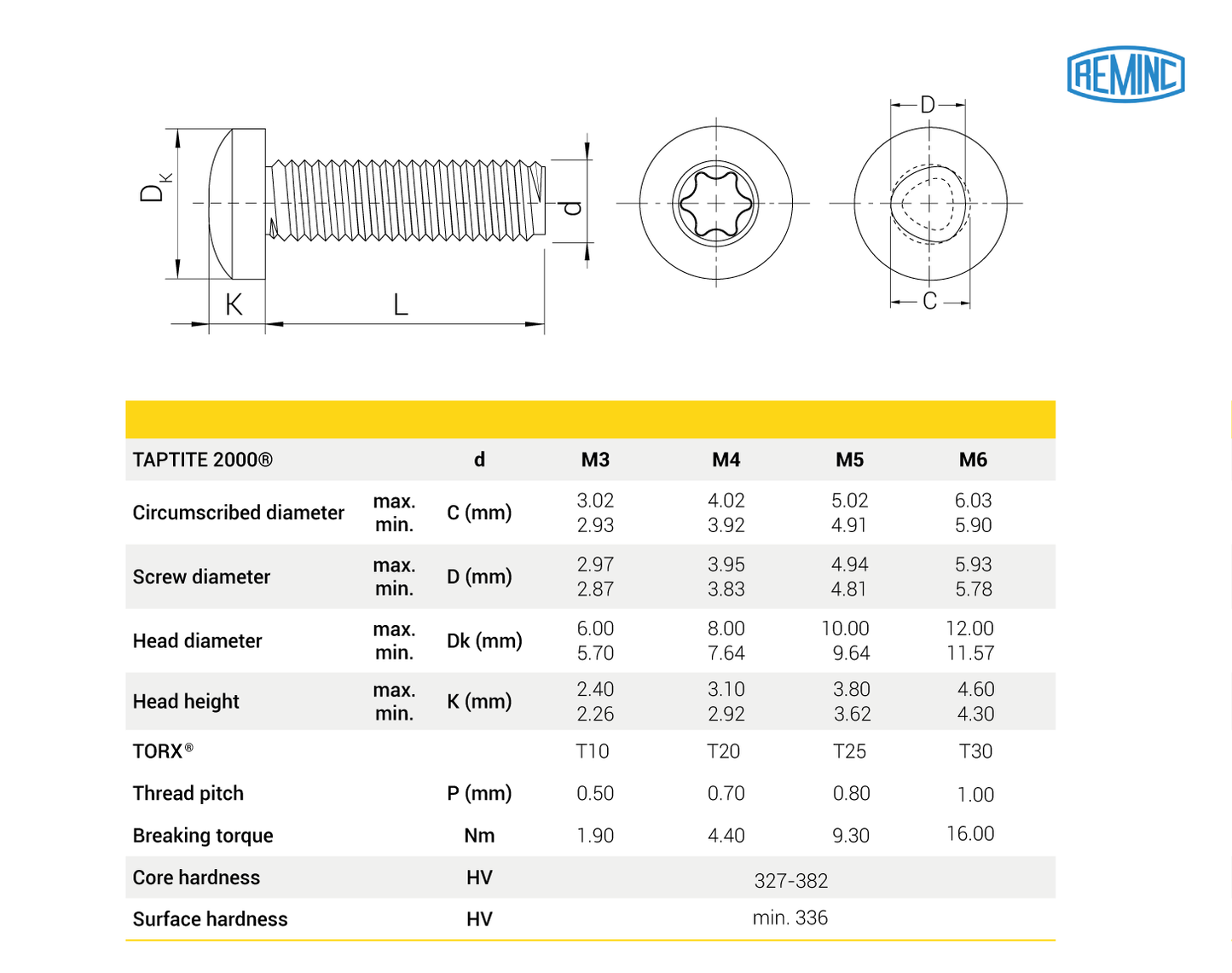 TAPTITE 2000® Schrauben, Linsenkopf, TORX®, CORFLEX® N™
