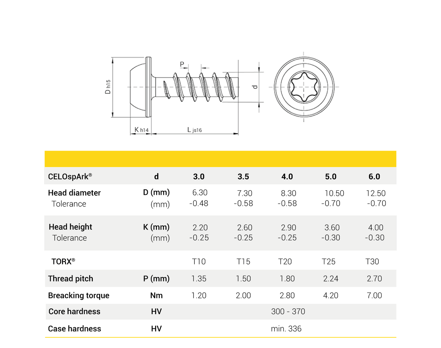 Wkręt CELOspArk®, łeb cylindryczny z kołnierzem TORX®