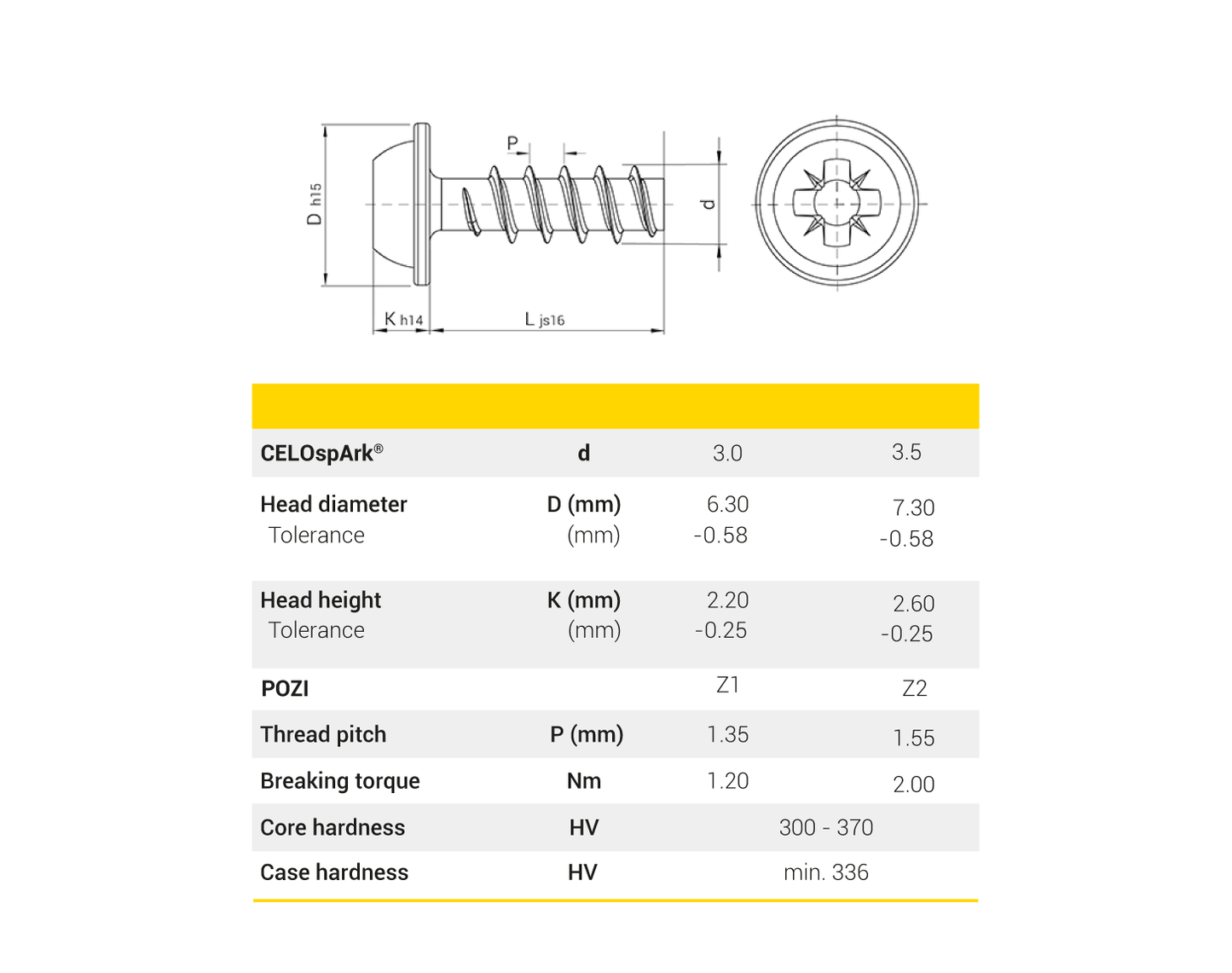 Tornillo CELOspArk®, Cabeza alomada con arandela, POZI