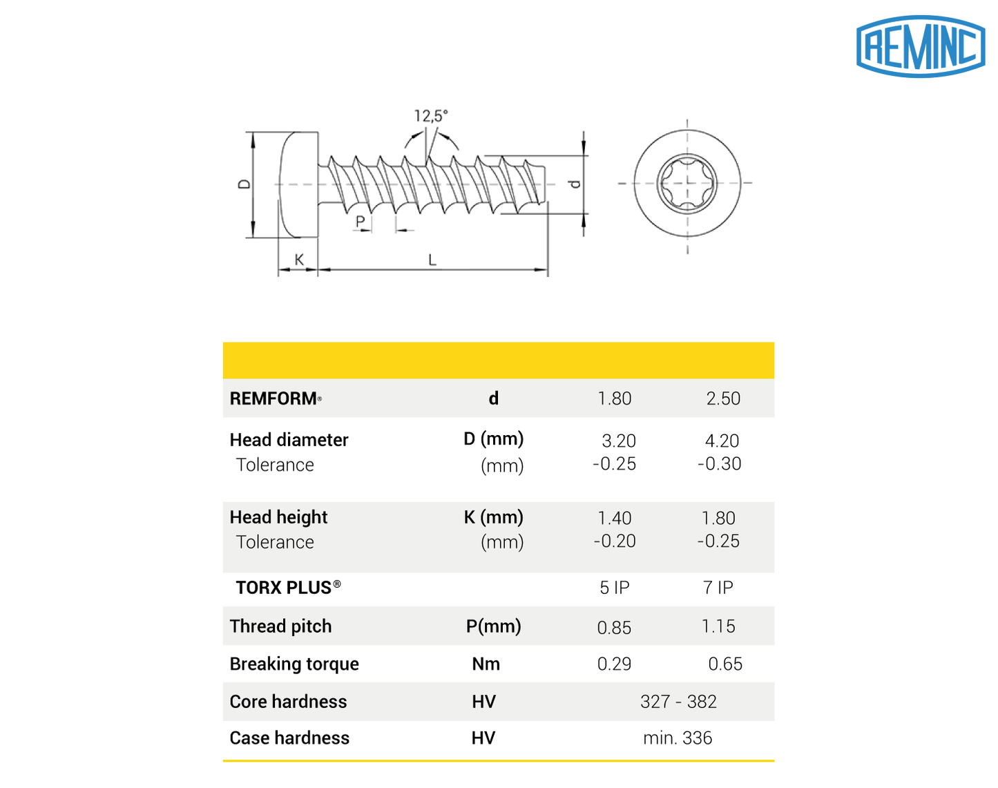 REMFORM® Schrauben, Linsenkopf, TORX PLUS®
