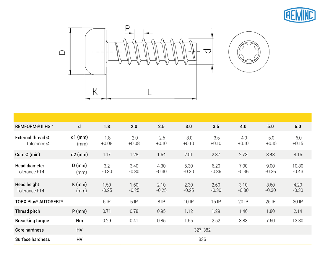REMFORM® II HS™ Licensed screw, Pan head TORX PLUS® AUTOSERT ...