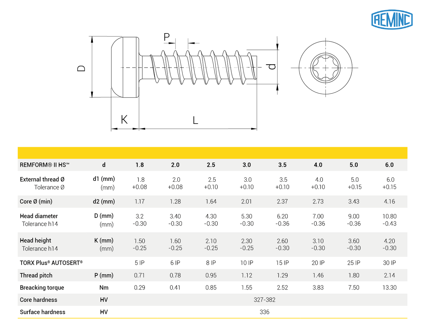 Tornillo REMFORM® II HS™, Cabeza alomada, TORX PLUS® AUTOSERT®
