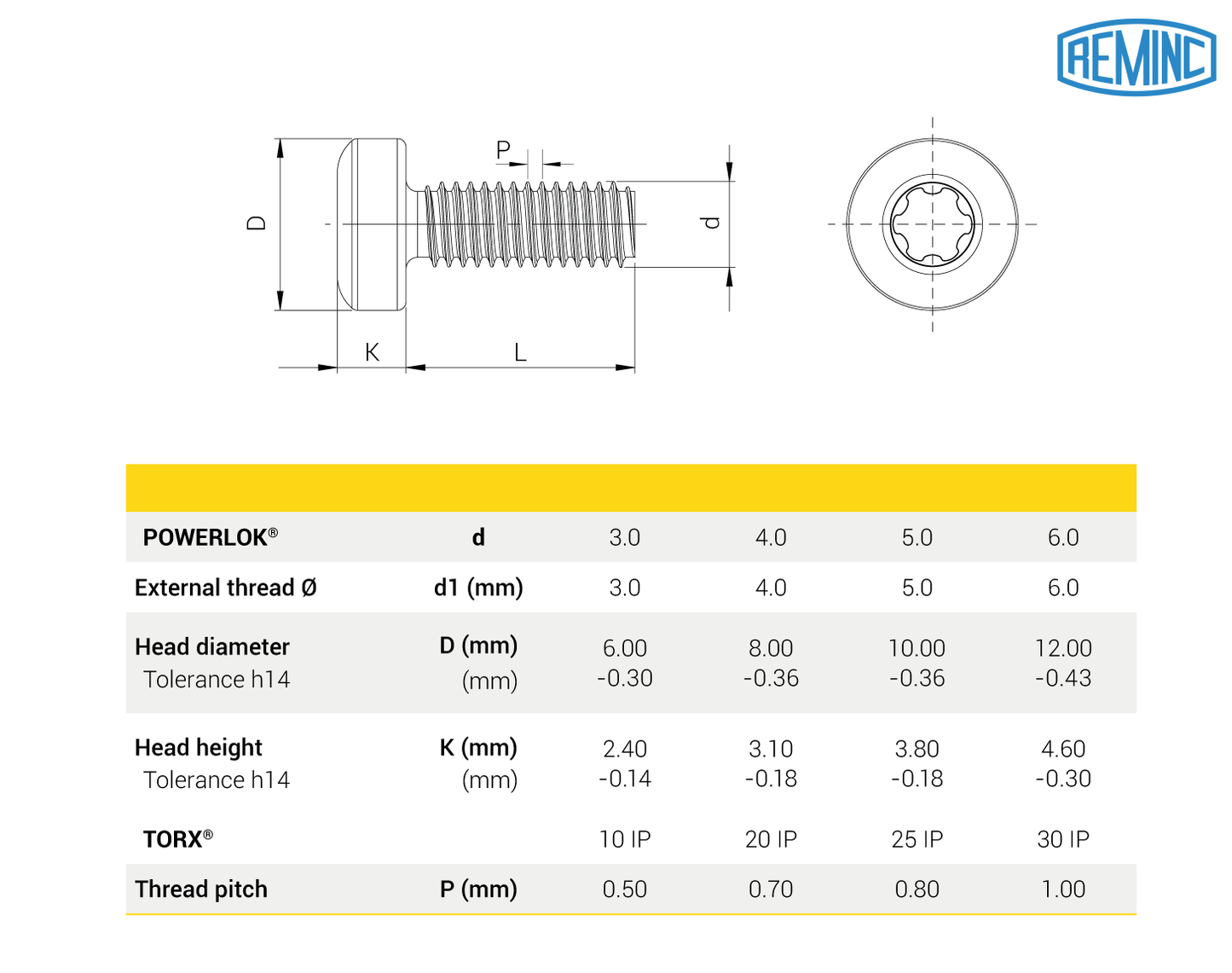 Vis POWERLOK®, Tête cylindrique bombée, TORX PLUS® AUTOSERT®
