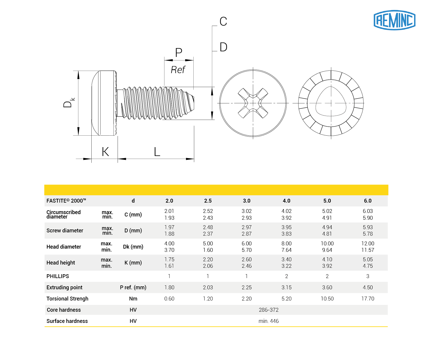 Technical information FASTITE® 2000™ Pan head PHILLIPS recess